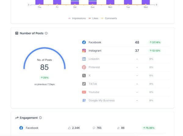 ⁦Social Media Campaigns⁩ - الصورة ⁦3⁩