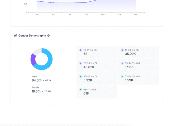 ⁦Social Media Campaigns⁩ - الصورة ⁦2⁩